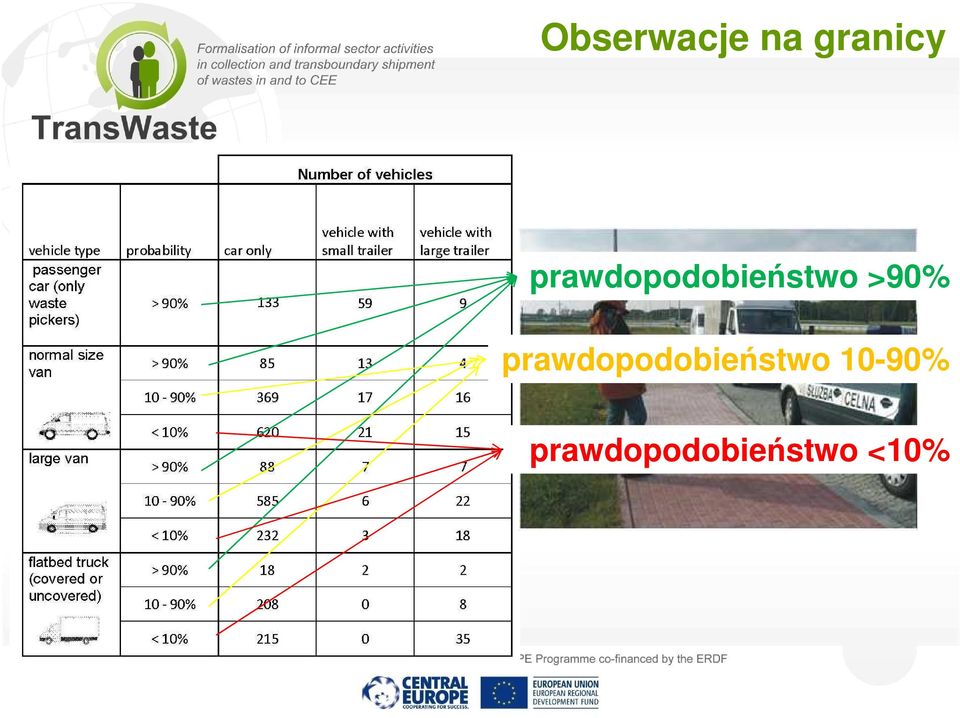 prawdopodobieństwo