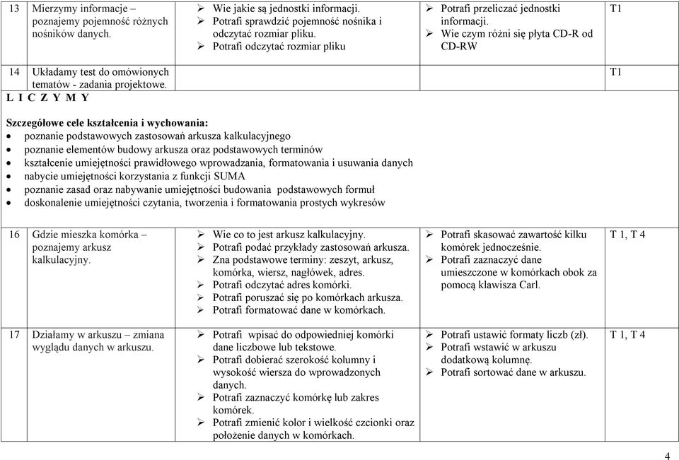 L I C Z Y M Y Szczegółowe cele kształcenia i wychowania: poznanie podstawowych zastosowań arkusza kalkulacyjnego poznanie elementów budowy arkusza oraz podstawowych terminów kształcenie umiejętności