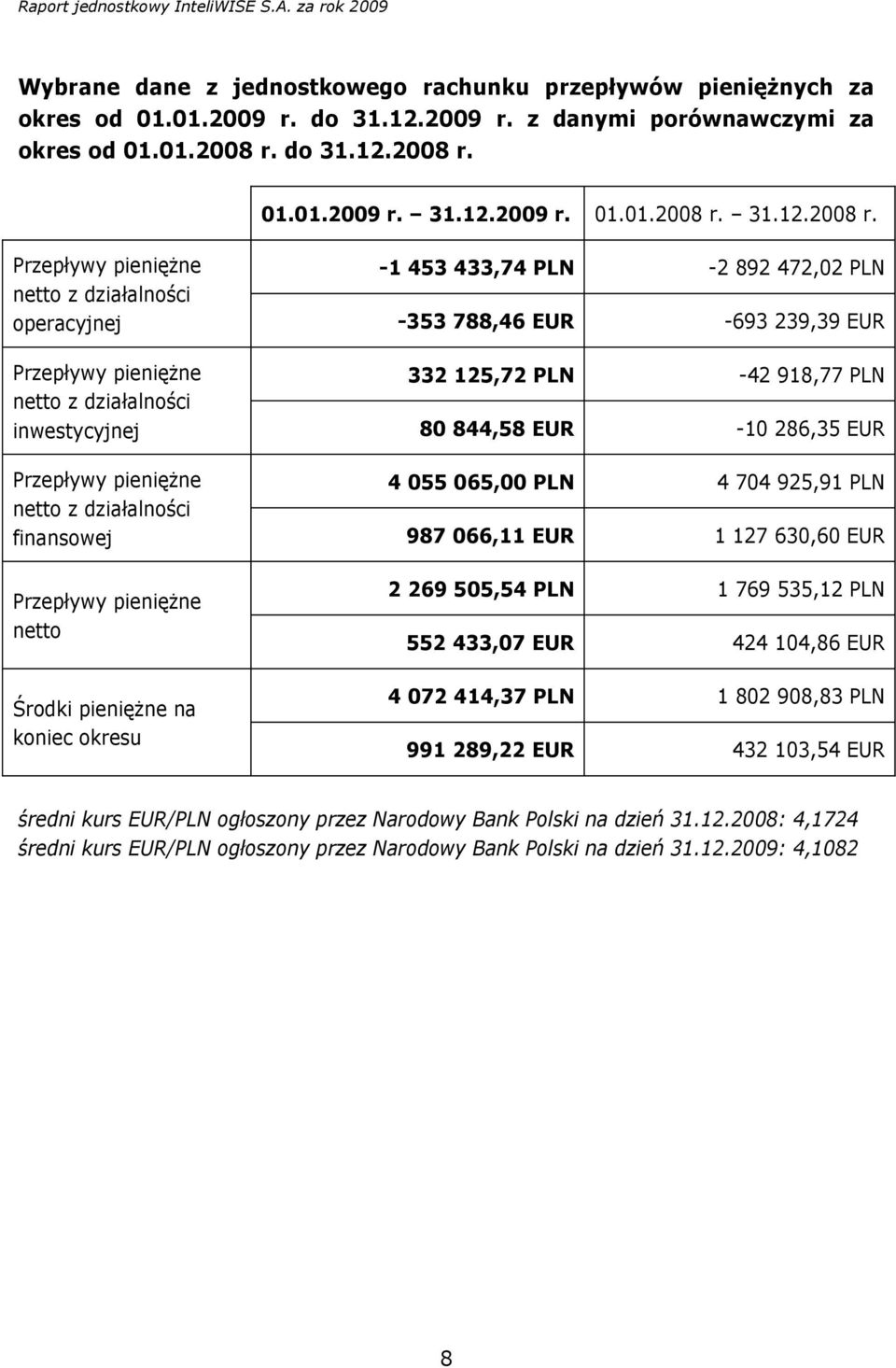 01.01.2009 r. 31.12.2009 r. 01.01.2008 r.