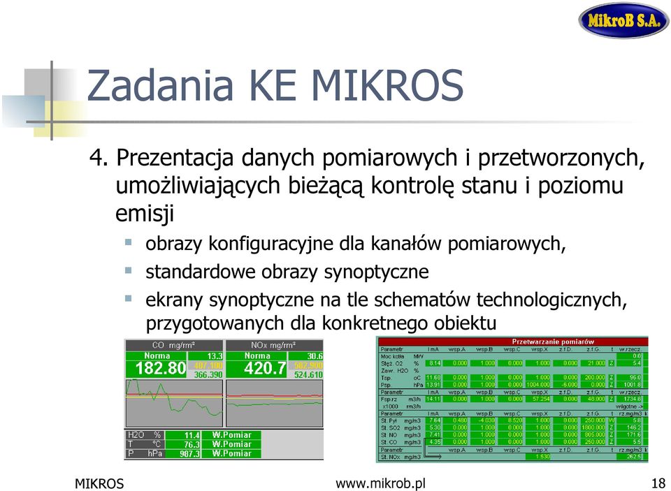 kontrolę stanu i poziomu emisji obrazy konfiguracyjne dla kanałów