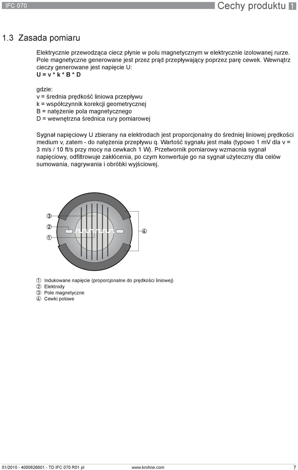 Wewnątrz cieczy generowane jest napięcie U: U = v * k * B * D gdzie: v = średnia prędkość liniowa przepływu k = współczynnik korekcji geometrycznej B = natężenie pola magnetycznego D = wewnętrzna