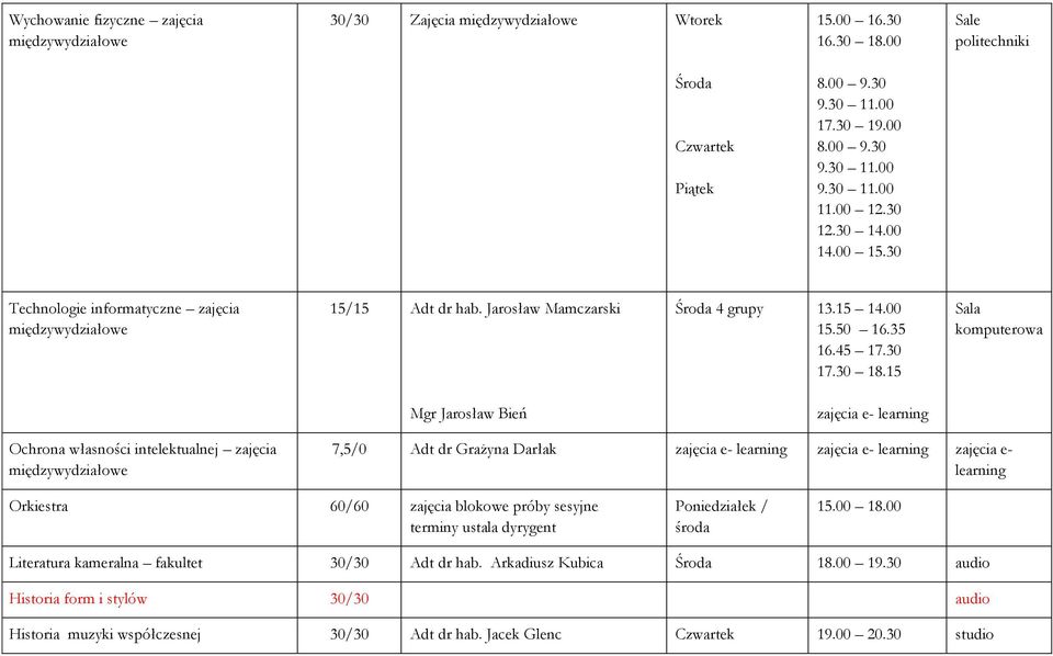 15 Sala komputerowa Mgr Jarosław Bień zajęcia e- learning Ochrona własności intelektualnej zajęcia 7,5/0 Adt dr Grażyna Darłak zajęcia e- learning zajęcia e- learning zajęcia e- learning