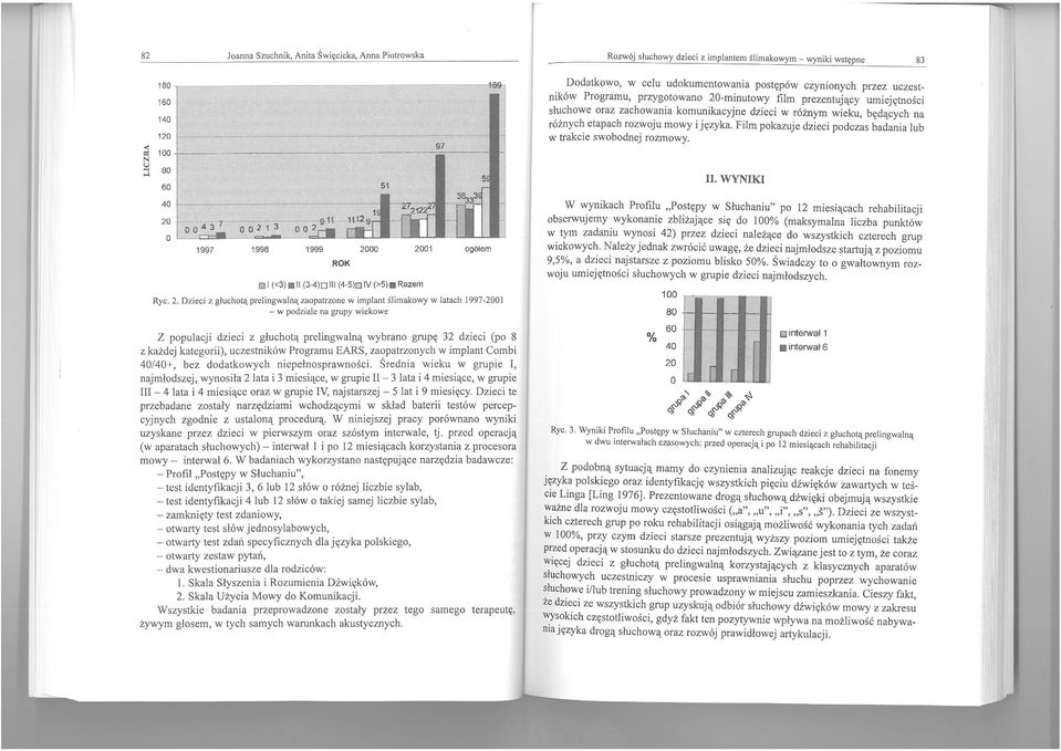 Dzieci z głuchotą prelingwałną zaopatrzone w implant ślimakowy w latach 1997-2001 - w podziale na grupy wiekowe Z populacji dzieci z głuchotą prelingwalną wybrano grupę 32 dzieci (po 8 z każdej