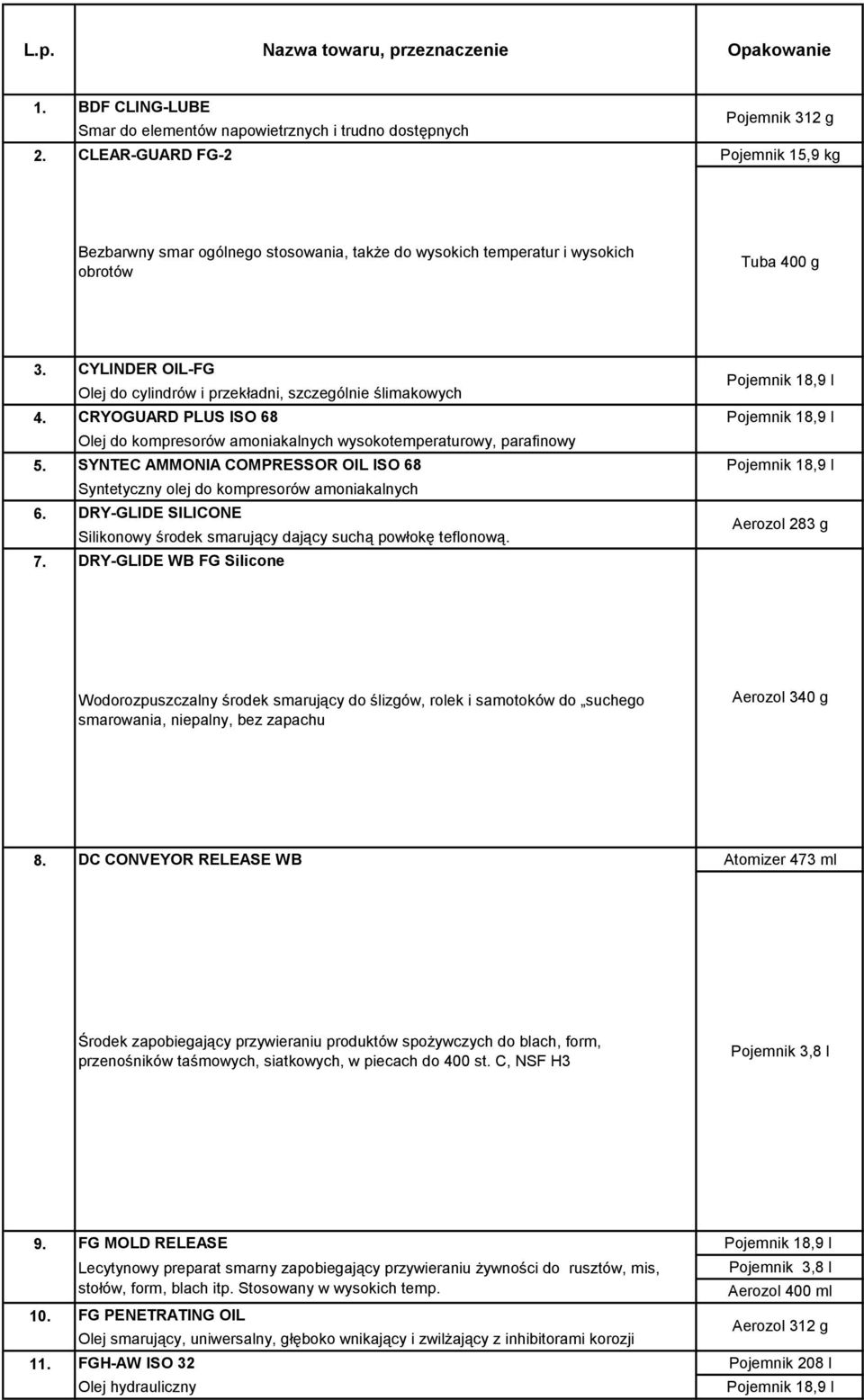 CRYOGUARD PLUS ISO 68 Olej do kompresorów amoniakalnych wysokotemperaturowy, parafinowy 5. SYNTEC AMMONIA COMPRESSOR OIL ISO 68 Syntetyczny olej do kompresorów amoniakalnych 6.