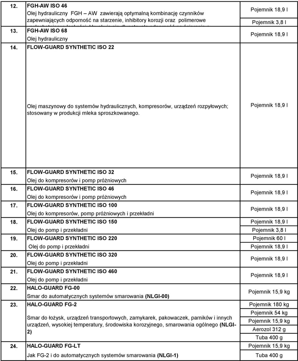 FLOW-GUARD SYNTHETIC ISO 22 Olej maszynowy do systemów hydraulicznych, kompresorów, urządzeń rozpyłowych; stosowany w produkcji mleka sproszkowanego. 15.