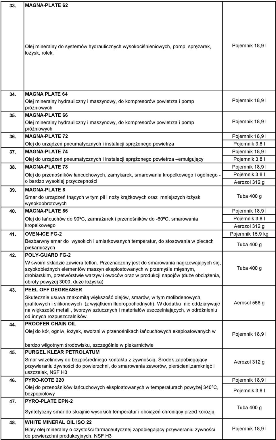 MAGNA-PLATE 66 Olej mineralny hydrauliczny i maszynowy, do kompresorów powietrza i pomp próżniowych 36. MAGNA-PLATE 72 Olej do urządzeń pneumatycznych i instalacji sprężonego powietrza 37.