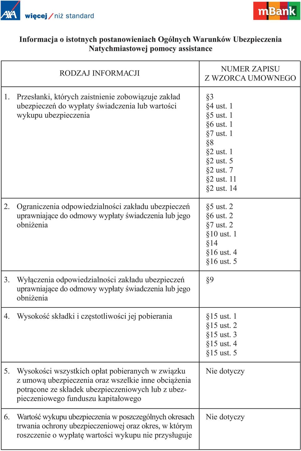 Ograniczenia odpowiedzialności zakładu ubezpieczeń uprawniające do odmowy wypłaty świadczenia lub jego obniżenia 3.