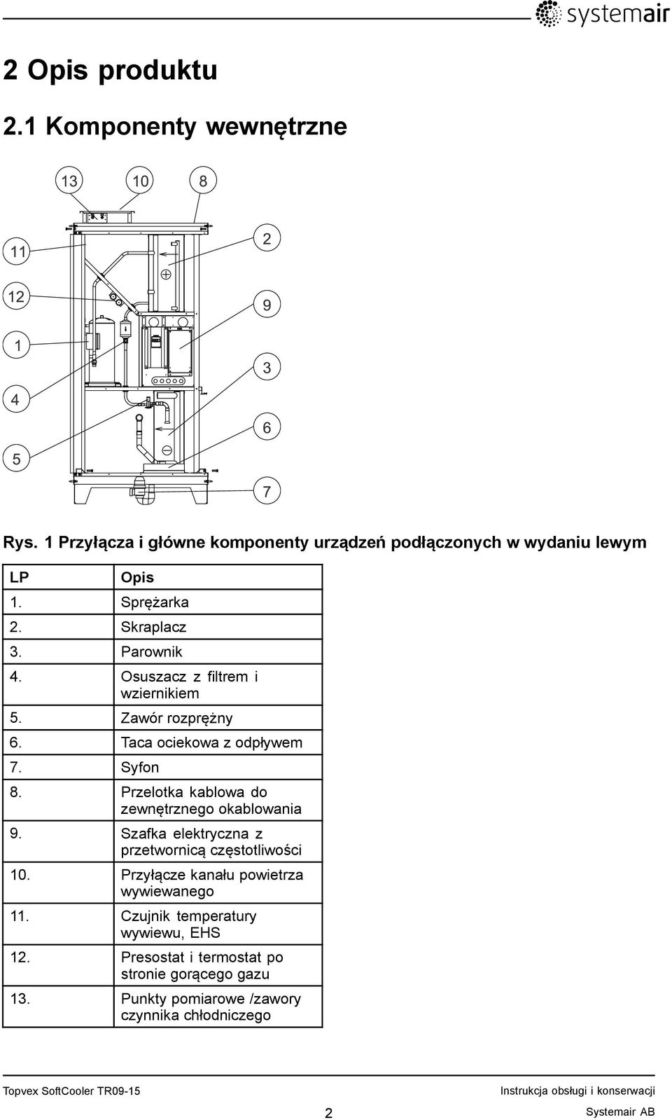 Przelotka kablowa do zewnętrznego okablowania 9. Szafka elektryczna z przetwornicą częstotliwości 10.