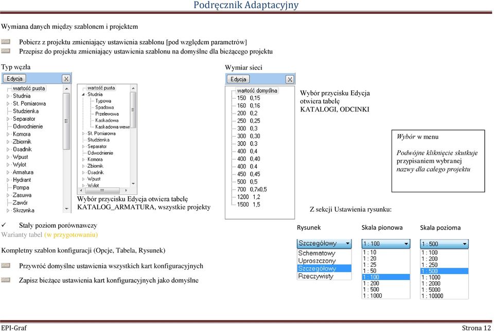 przycisku Edycja otwiera tabelę KATALOG_ARMATURA, wszystkie projekty Z sekcji Ustawienia rysunku: Stały poziom porównawczy Warianty tabel (w przygotowaniu) Rysunek Skala pionowa Skala pozioma