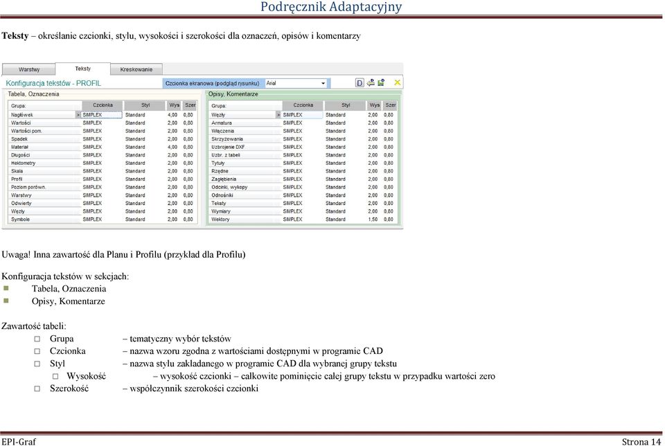 tabeli: Grupa tematyczny wybór tekstów Czcionka nazwa wzoru zgodna z wartościami dostępnymi w programie CAD Styl nazwa stylu zakładanego w