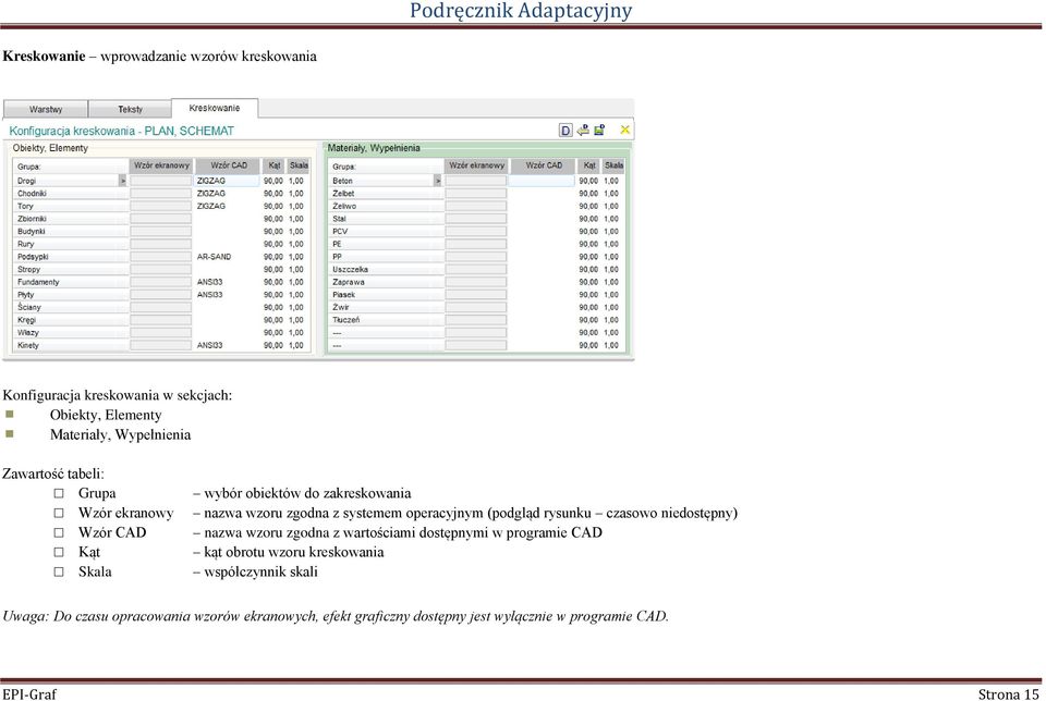 czasowo niedostępny) Wzór CAD nazwa wzoru zgodna z wartościami dostępnymi w programie CAD Kąt kąt obrotu wzoru kreskowania Skala