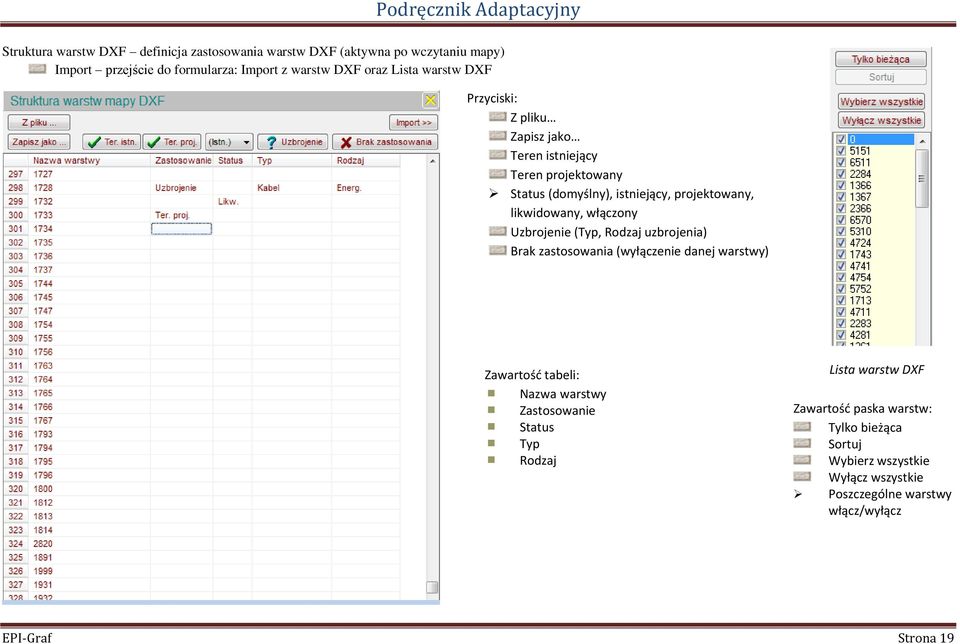 Uzbrojenie (Typ, Rodzaj uzbrojenia) Brak zastosowania (wyłączenie danej warstwy) Zawartośd tabeli: Nazwa warstwy Zastosowanie Status Typ Rodzaj