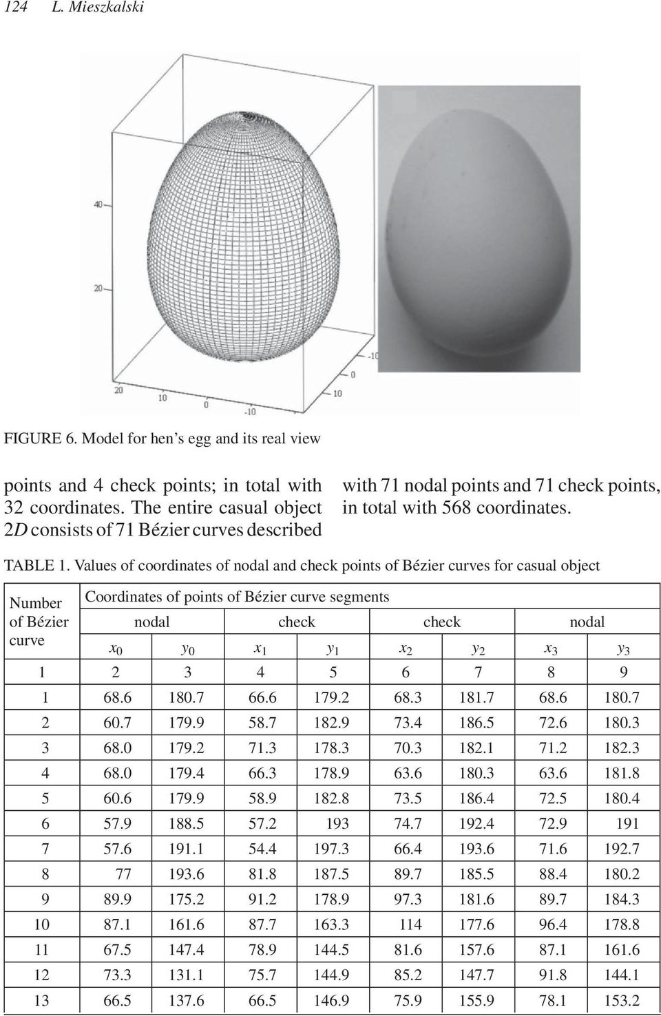 Values of coordinates of nodal and check points of Bézier curves for casual object Number Coordinates of points of Bézier curve segments of Bézier nodal check check nodal curve x y x 1 y 1 x 2 y 2 x