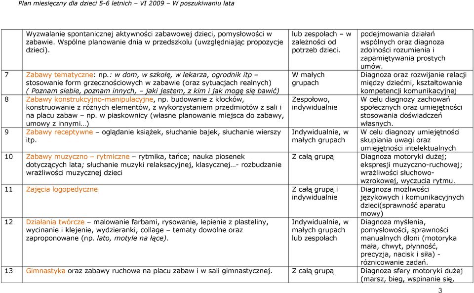 konstrukcyjno-manipulacyjne, np. budowanie z klocków, konstruowanie z różnych elementów, z wykorzystaniem przedmiotów z sali i na placu zabaw np.