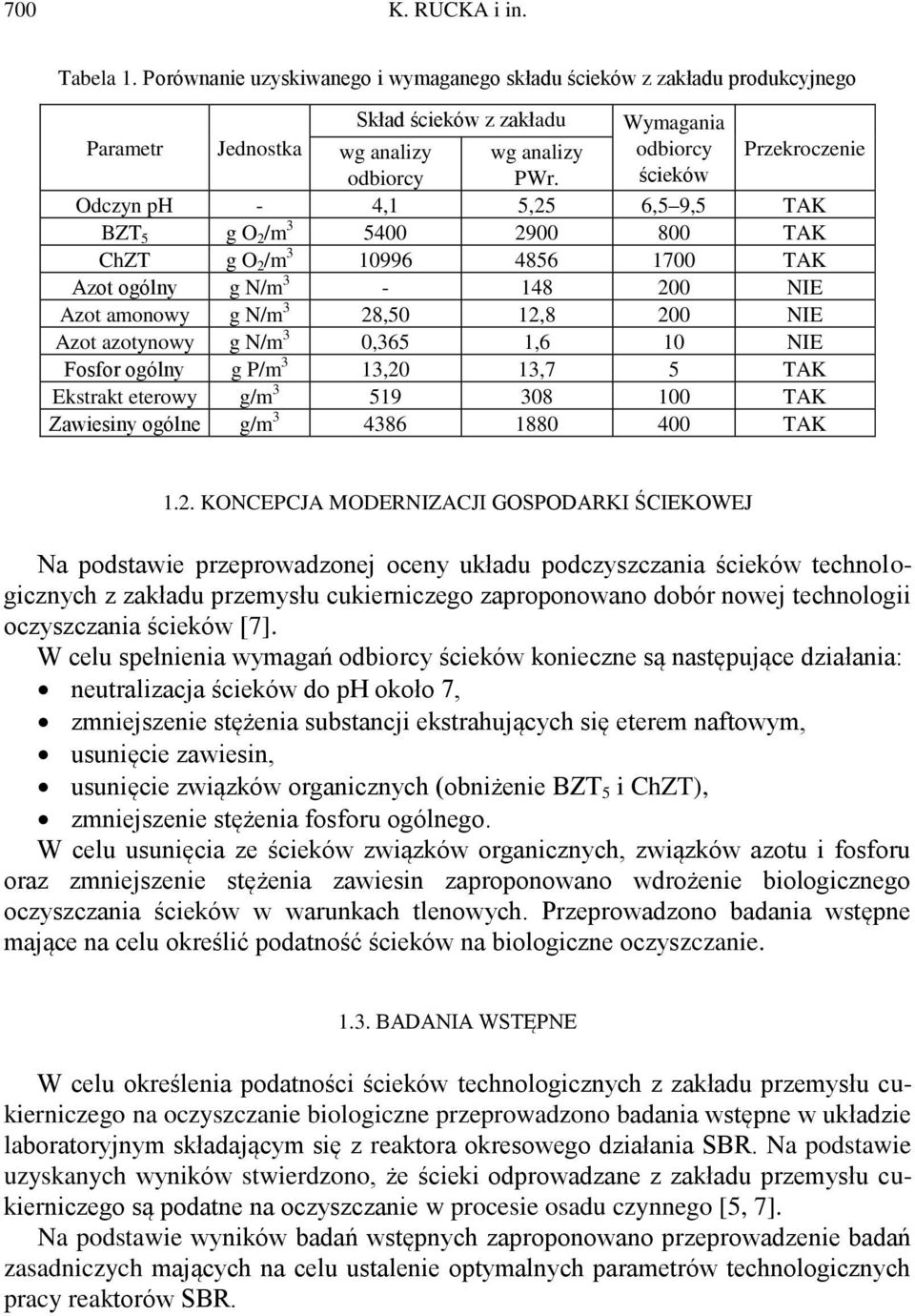 200 NIE Azot azotynowy g N/m 3 0,365 1,6 10 NIE Fosfor ogólny g P/m 3 13,20 13,7 5 TAK Ekstrakt eterowy g/m 3 519 308 100 TAK Zawiesiny ogólne g/m 3 4386 1880 400 TAK 1.2. KONCEPCJA MODERNIZACJI