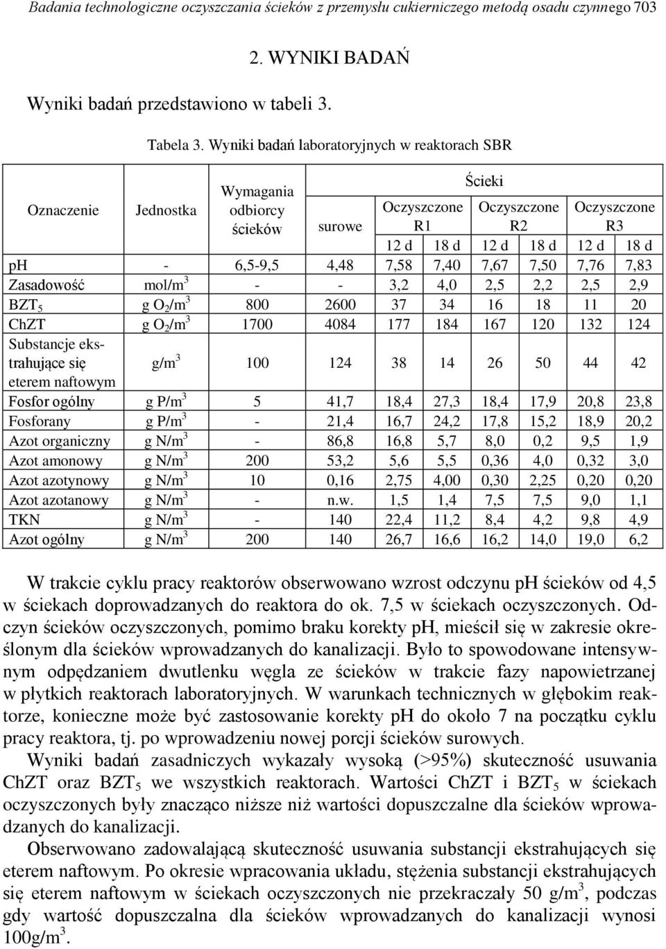 4,48 7,58 7,40 7,67 7,50 7,76 7,83 Zasadowość mol/m 3 - - 3,2 4,0 2,5 2,2 2,5 2,9 BZT 5 g O 2 /m 3 800 2600 37 34 16 18 11 20 ChZT g O 2 /m 3 1700 4084 177 184 167 120 132 124 Substancje ekstrahujące