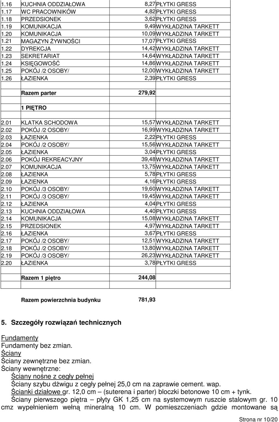 26 ŁAZIENKA 2,39PŁYTKI GRESS Razem parter 279,92 PIĘTRO 2.0 KLATKA SCHODOWA 5,57WYKŁADZINA TARKETT 2.02 POKÓJ /2 OSOBY/ 6,99WYKŁADZINA TARKETT 2.03 ŁAZIENKA 2,22PŁYTKI GRESS 2.