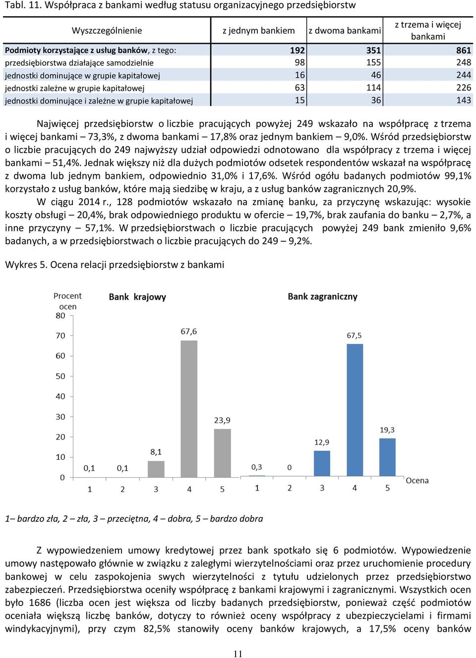 przedsiębiorstwa działające samodzielnie 98 155 248 jednostki dominujące w grupie kapitałowej 16 46 244 jednostki zależne w grupie kapitałowej 63 114 226 jednostki dominujące i zależne w grupie