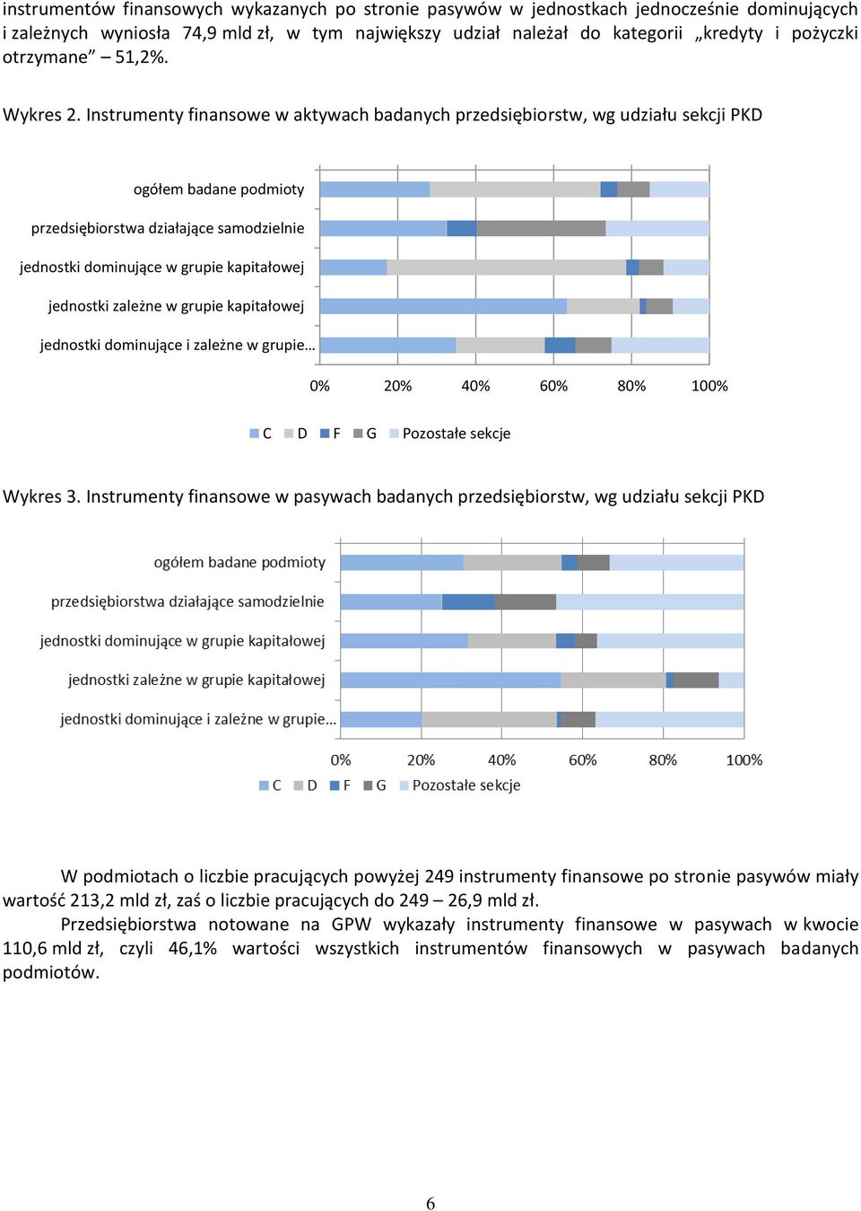 Instrumenty finansowe w aktywach badanych przedsiębiorstw, wg udziału sekcji PKD ogółem badane podmioty przedsiębiorstwa działające samodzielnie jednostki dominujące w grupie kapitałowej jednostki