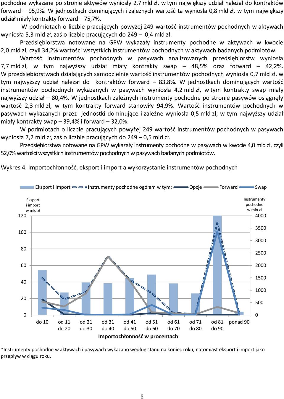 W podmiotach o liczbie pracujących powyżej 249 wartość instrumentów pochodnych w aktywach wyniosła 5,3 mld zł, zaś o liczbie pracujących do 249 0,4 mld zł.