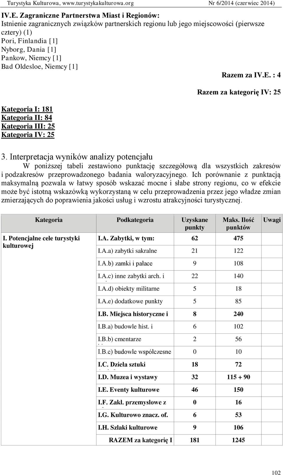 Interpretacja wyników analizy potencjału W poniższej tabeli zestawiono punktację szczegółową dla wszystkich zakresów i podzakresów przeprowadzonego badania waloryzacyjnego.