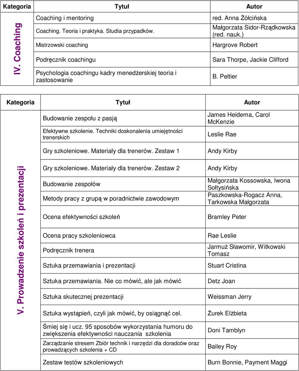 Techniki doskonalenia umiejętności trenerskich Gry szkoleniowe. Materiały dla trenerów. Zestaw 1 James Heidema, Carol McKenzie Leslie Rae Andy Kirby V.