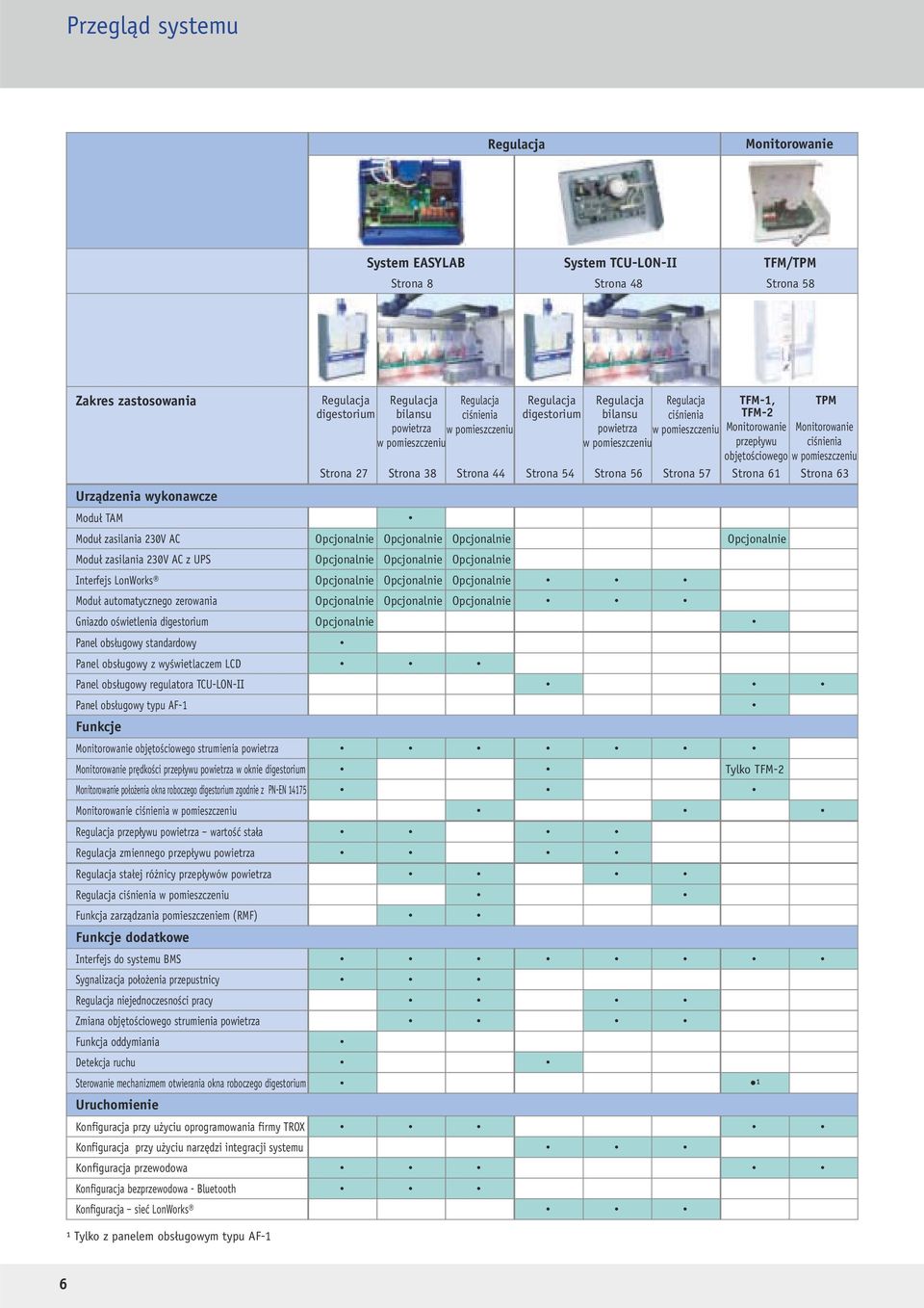 przepływu objętościowego Strona 61 Moduł zasilania 230V AC Opcjonalnie Opcjonalnie Opcjonalnie Opcjonalnie Moduł zasilania 230V AC z UPS Opcjonalnie Opcjonalnie Opcjonalnie Interfejs LonWorks