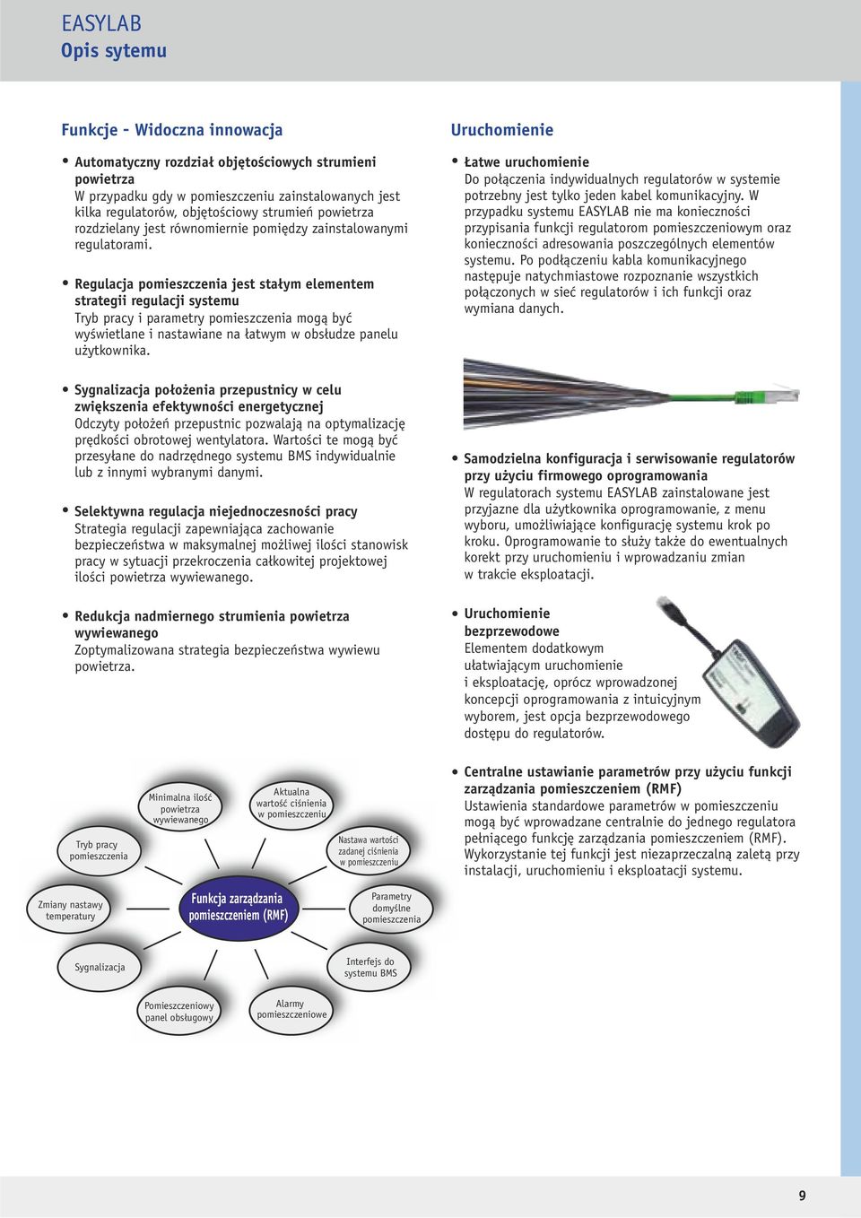 Regulacja pomieszczenia jest stałym elementem strategii regulacji systemu Tryb pracy i parametry pomieszczenia mogą być wyświetlane i nastawiane na łatwym w obsłudze panelu użytkownika.