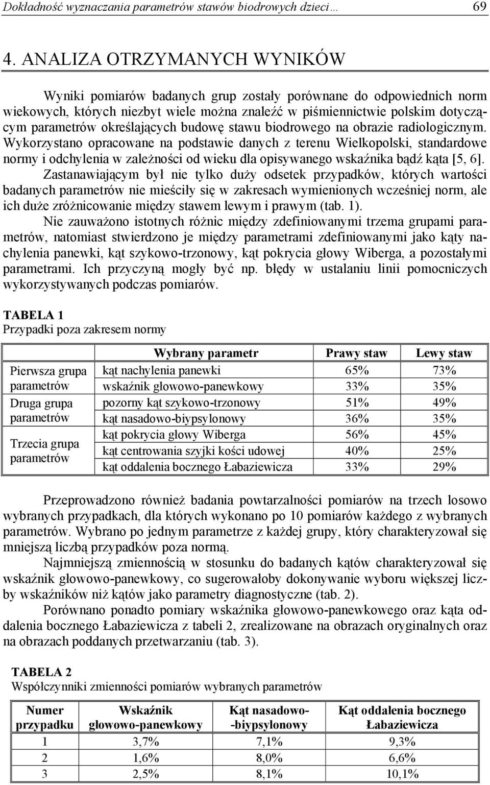 określających budowę stawu biodrowego na obrazie radiologicznym.