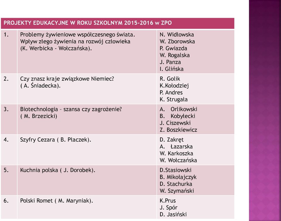 Andres K. Strugała A. Orlikowski B. Kobyłecki J. Ciszewski Z. Boszkiewicz 4. Szyfry Cezara ( B. Płaczek). D. Zakręt A. Łazarska W. Karkoszka W. Wołczańska 5.