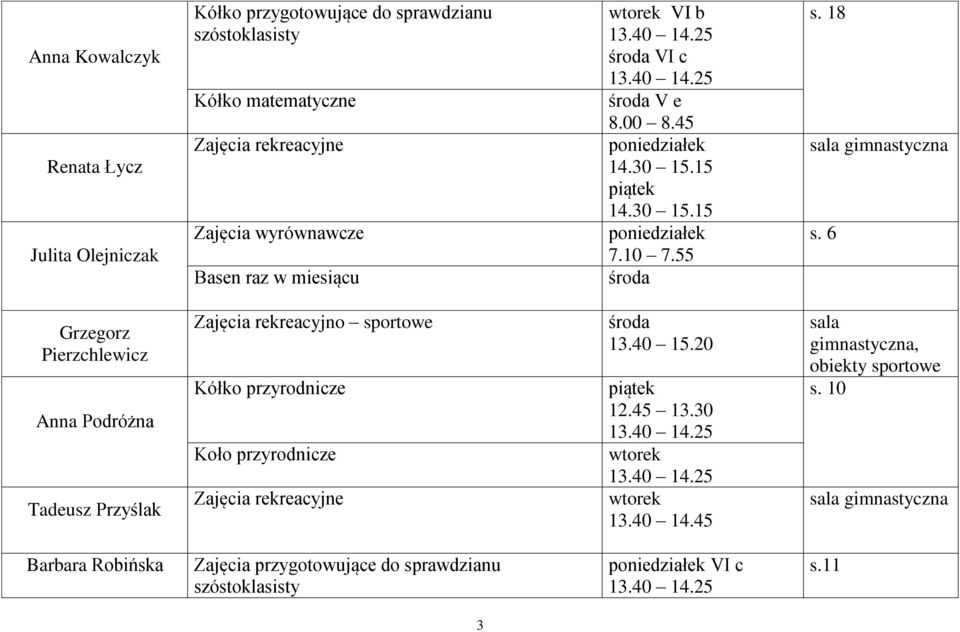 6 Grzegorz Pierzchlewicz Anna Podróżna Tadeusz Przyślak Zajęcia rekreacyjno sportowe Kółko przyrodnicze Koło przyrodnicze Zajęcia