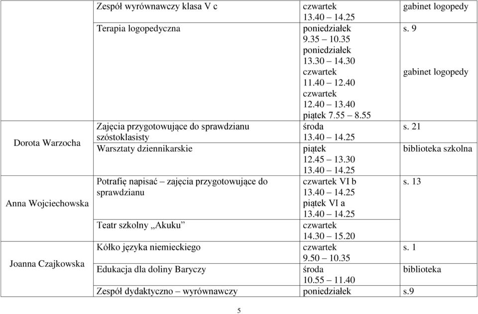 21 szóstoklasisty Warsztaty dziennikarskie biblioteka szkolna Potrafię napisać zajęcia przygotowujące do VI b s.