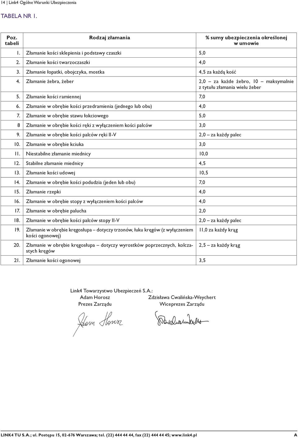 Złamanie kości ramiennej 7,0 6. Złamanie w obrębie kości przedramienia (jednego lub obu) 4,0 7.