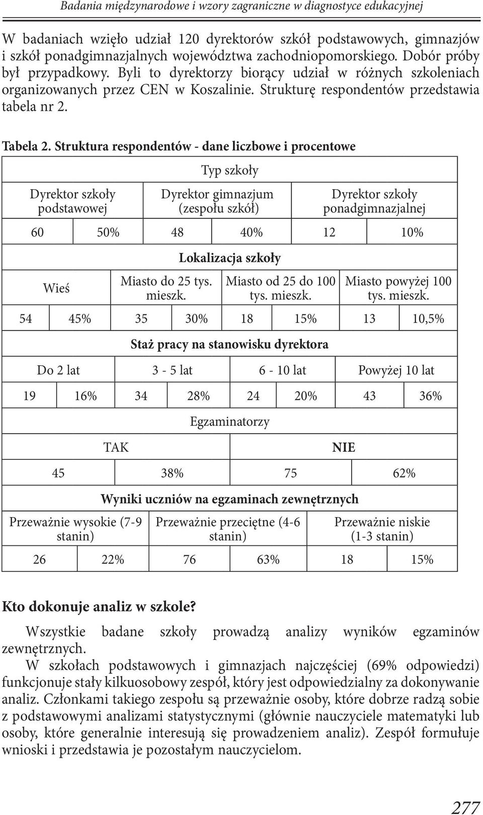 Struktura respondentów - dane liczbowe i procentowe Dyrektor szkoły podstawowej Typ szkoły Dyrektor gimnazjum (zespołu szkół) Dyrektor szkoły ponadgimnazjalnej 60 50% 48 40% 12 10% Wieś Miasto do 25