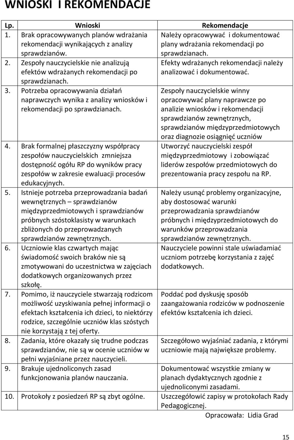 Brak formalnej płaszczyzny współpracy zespołów nauczycielskich zmniejsza dostępność ogółu RP do wyników pracy zespołów w zakresie ewaluacji procesów edukacyjnych. 5.