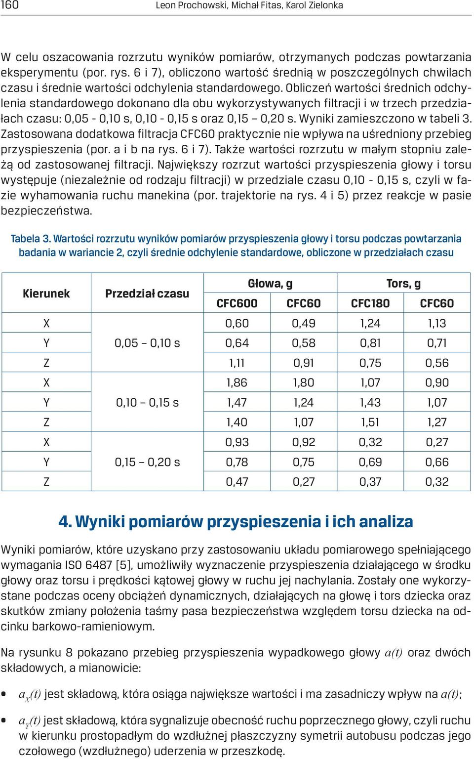 Obliczeń wartości średnich odchylenia standardowego dokonano dla obu wykorzystywanych filtracji i w trzech przedziałach czasu: 0,05-0,10 s, 0,10-0,15 s oraz 0,15 0,20 s.