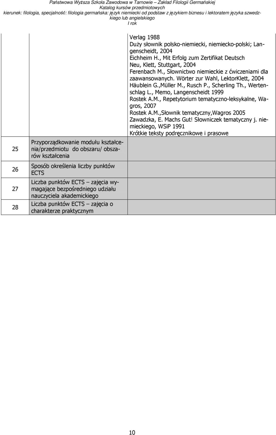 , Mit Erfolg zum Zertifikat Deutsch Neu, Klett, Stuttgart, 2004 Ferenbach M., Słownictwo niemieckie z ćwiczeniami dla zaawansowanych. Wörter zur Wahl, LektorKlett, 2004 Häublein G.,Müller M., Rusch P.