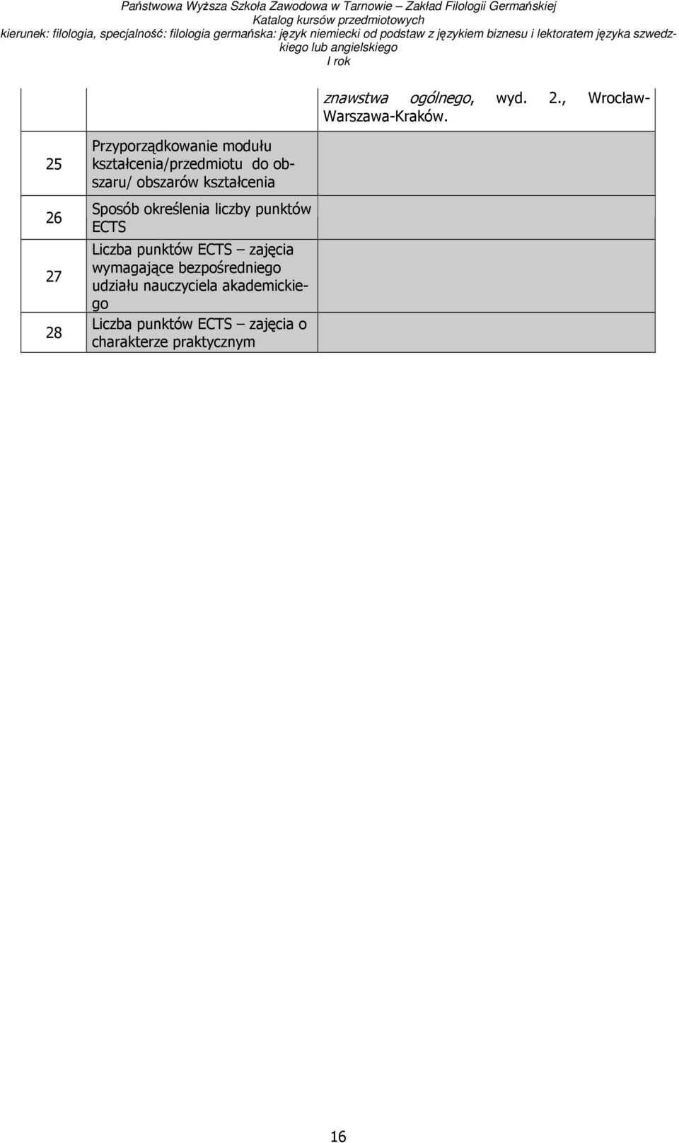 kształcenia Sposób określenia liczby punktów ECTS Liczba punktów ECTS zajęcia