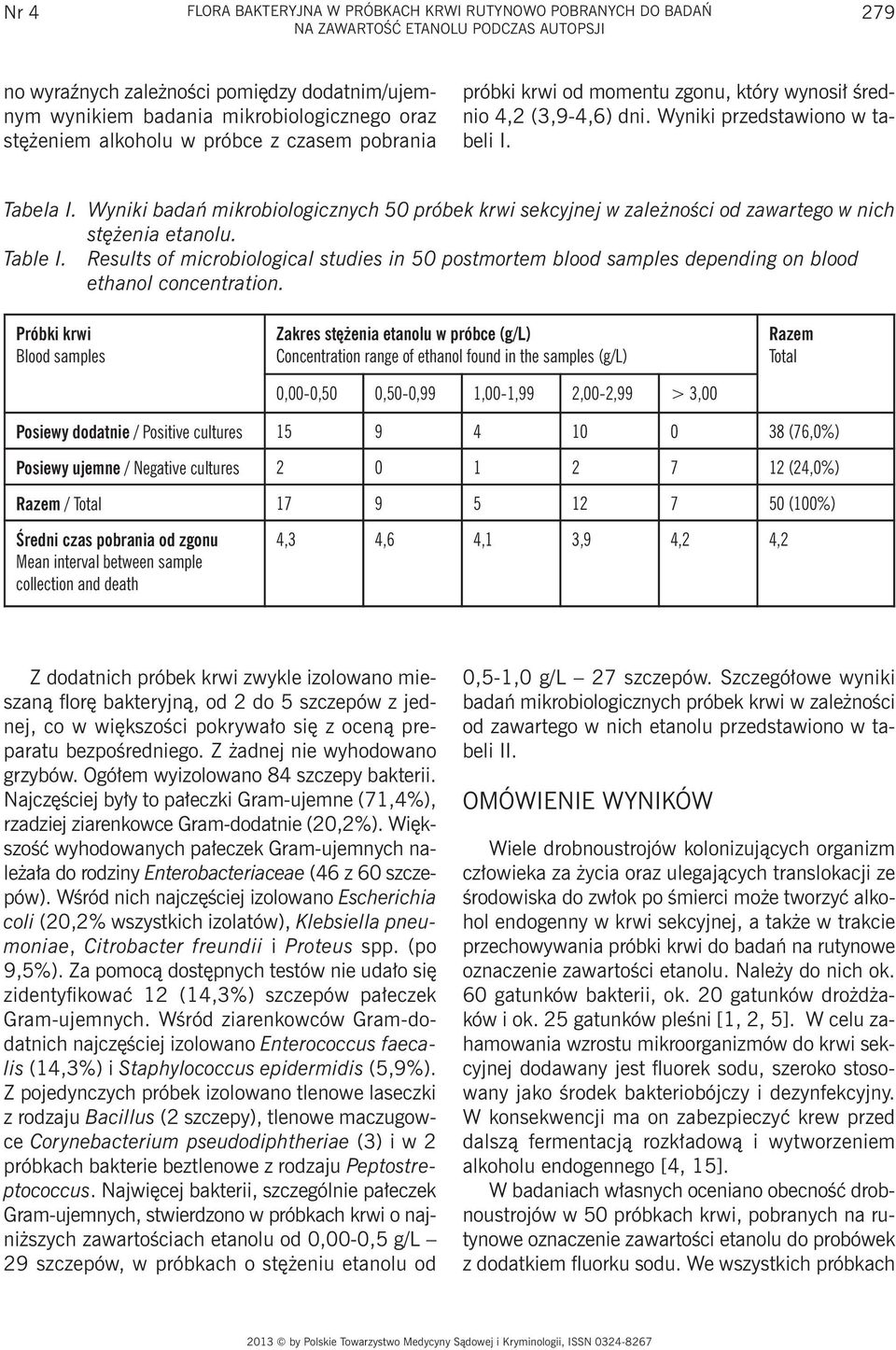 Wyniki badań mikrobiologicznych 50 próbek krwi sekcyjnej w zależności od zawartego w nich stężenia etanolu. Table I.