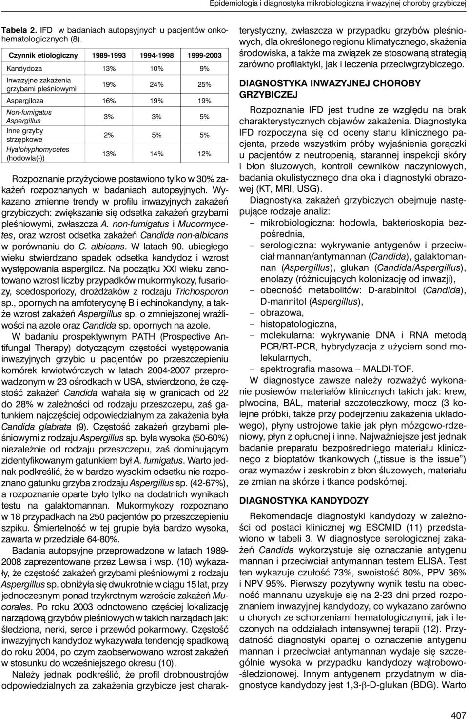 strzępkowe 2% 5% 5% Hyalohyphomycetes (hodowla(-)) 13% 14% 12% Rozpoznanie przyżyciowe postawiono tylko w 30% zakażeń rozpoznanych w badaniach autopsyjnych.