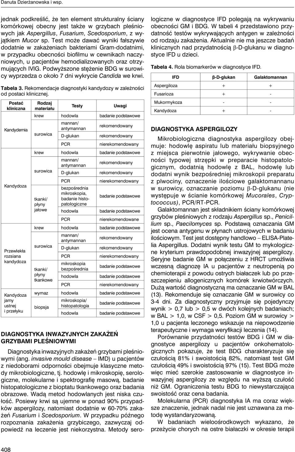 Podwyższone stężenie BDG w surowicy wyprzedza o około 7 dni wykrycie Candida we krwi. Tabela 3. Rekomendacje diagnostyki kandydozy w zależności od postaci klinicznej.