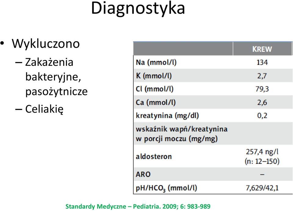 pasożytnicze Celiakię