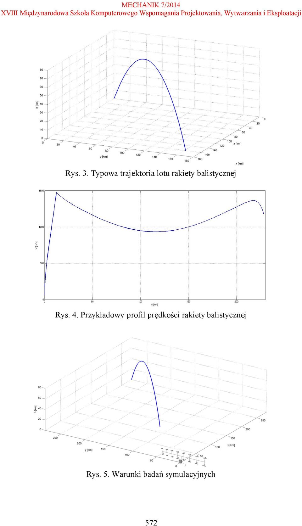 Typowa trajektoria lotu rakiety balistycznej Rys. 4.