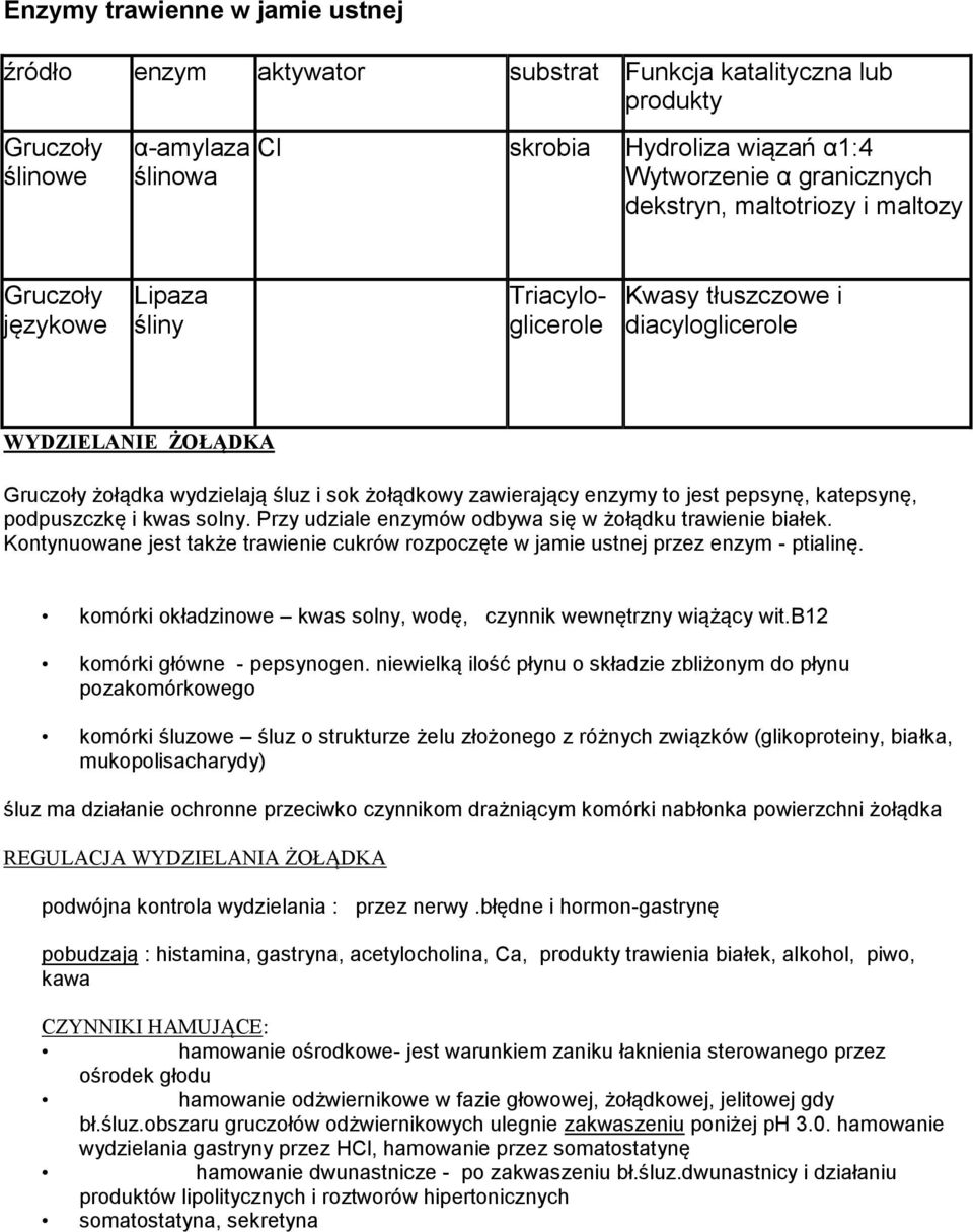 enzymy to jest pepsynę, katepsynę, podpuszczkę i kwas solny. Przy udziale enzymów odbywa się w żołądku trawienie białek.