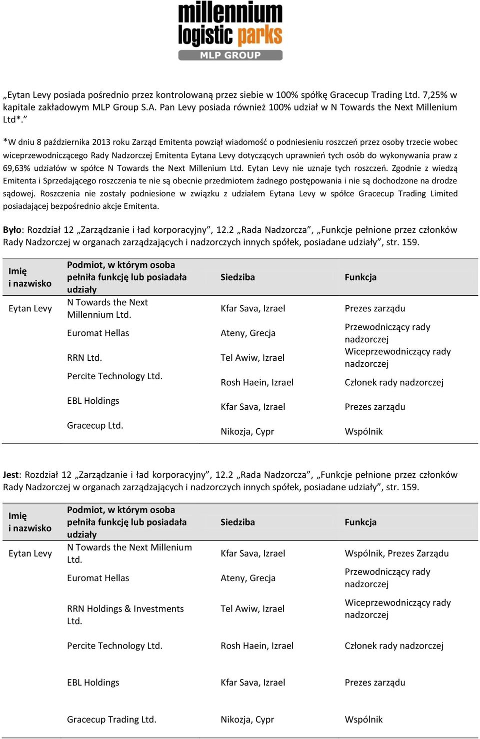 *W dniu 8 października 2013 roku Zarząd Emitenta powziął wiadomość o podniesieniu roszczeń przez osoby trzecie wobec wiceprzewodniczącego Rady Nadzorczej Emitenta Eytana Levy dotyczących uprawnień