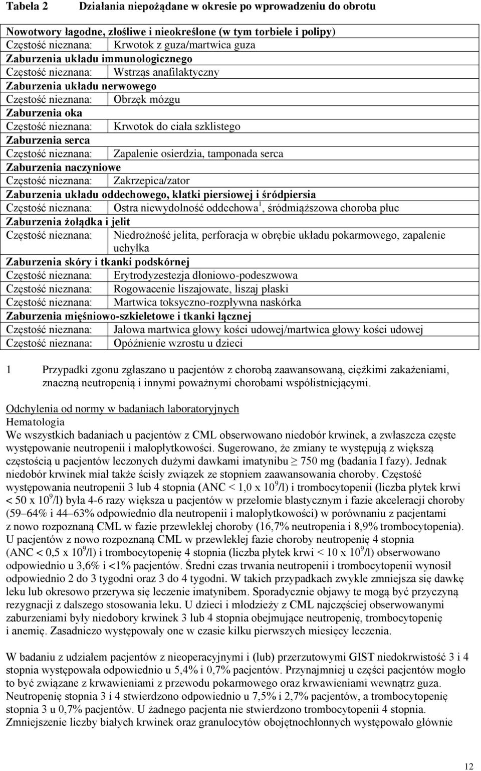 serca Częstość nieznana: Zapalenie osierdzia, tamponada serca Zaburzenia naczyniowe Częstość nieznana: Zakrzepica/zator Zaburzenia układu oddechowego, klatki piersiowej i śródpiersia Częstość