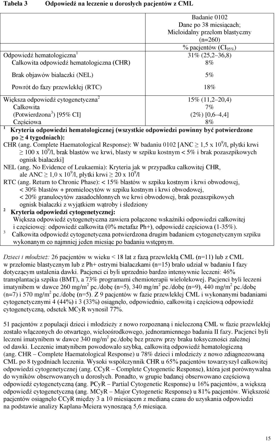 15% (11,2 20,4) 7% (2%) [0,6 4,4] 8% Kryteria odpowiedzi hematologicznej (wszystkie odpowiedzi powinny być potwierdzone po 4 tygodniach): CHR (ang.