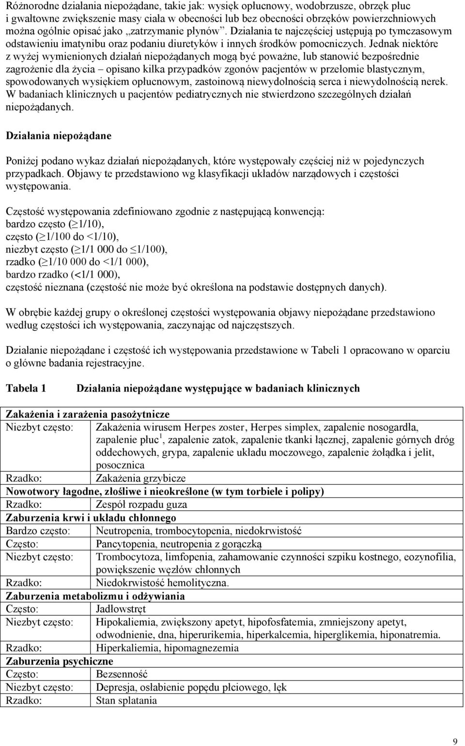 Jednak niektóre z wyżej wymienionych działań niepożądanych mogą być poważne, lub stanowić bezpośrednie zagrożenie dla życia opisano kilka przypadków zgonów pacjentów w przełomie blastycznym,