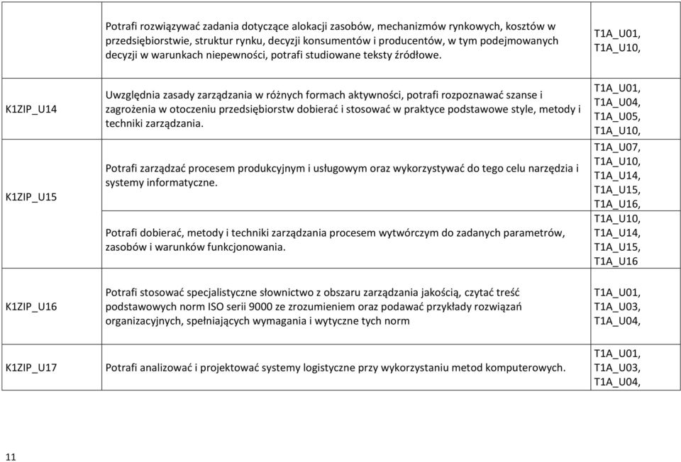 K1ZIP_U14 K1ZIP_U15 K1ZIP_U16 Uwzględnia zasady zarządzania w różnych formach aktywności, potrafi rozpoznawać szanse i zagrożenia w otoczeniu przedsiębiorstw dobierać i stosować w praktyce podstawowe