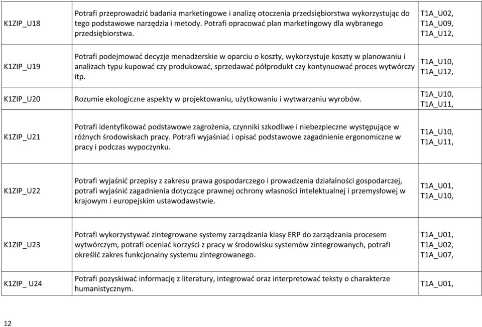 T1A_U12, K1ZIP_U19 K1ZIP_U20 Potrafi podejmować decyzje menadżerskie w oparciu o koszty, wykorzystuje koszty w planowaniu i analizach typu kupować czy produkować, sprzedawać półprodukt czy